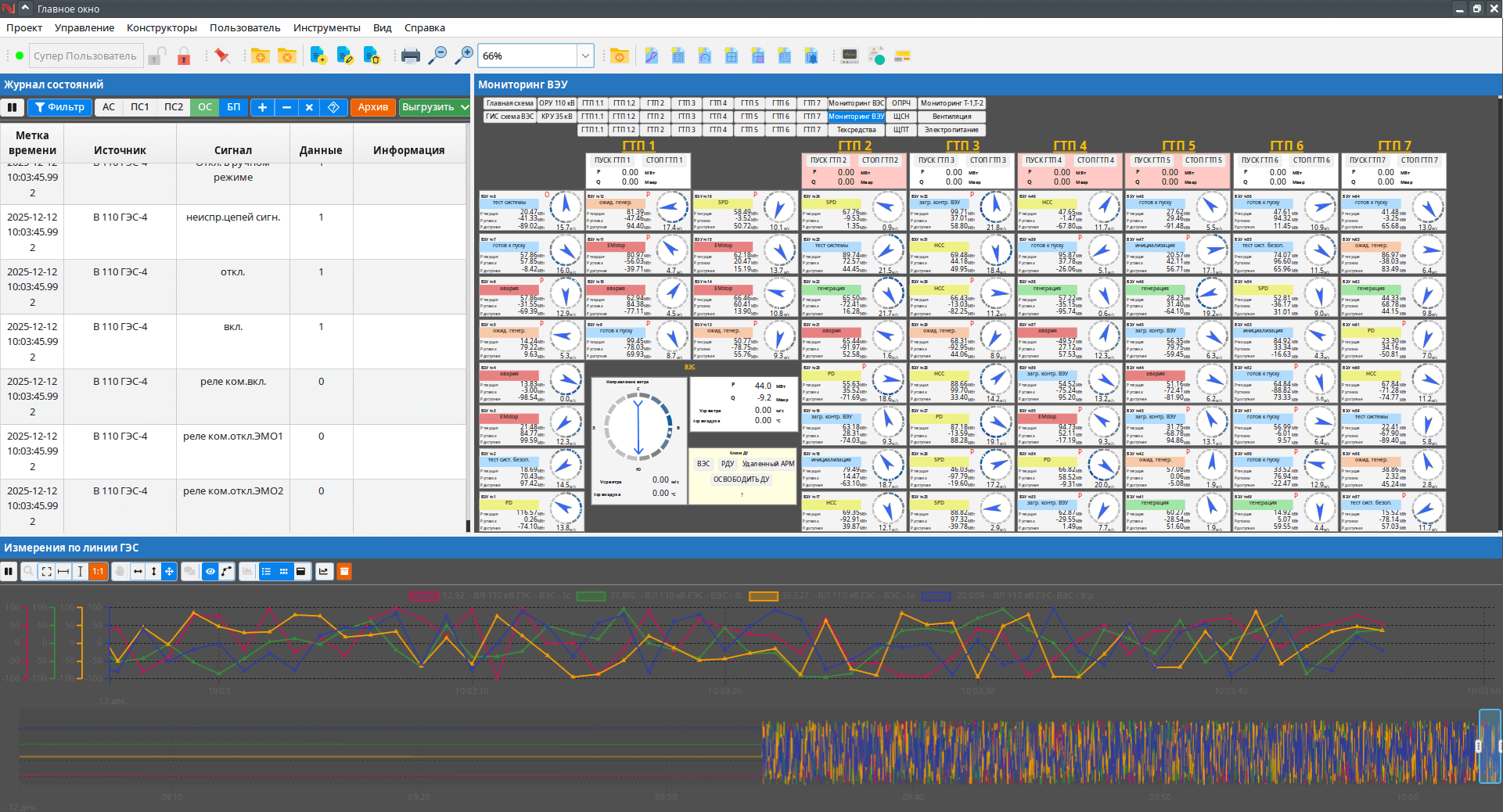 SCADA NPT Expert в работе на современной ВЭС