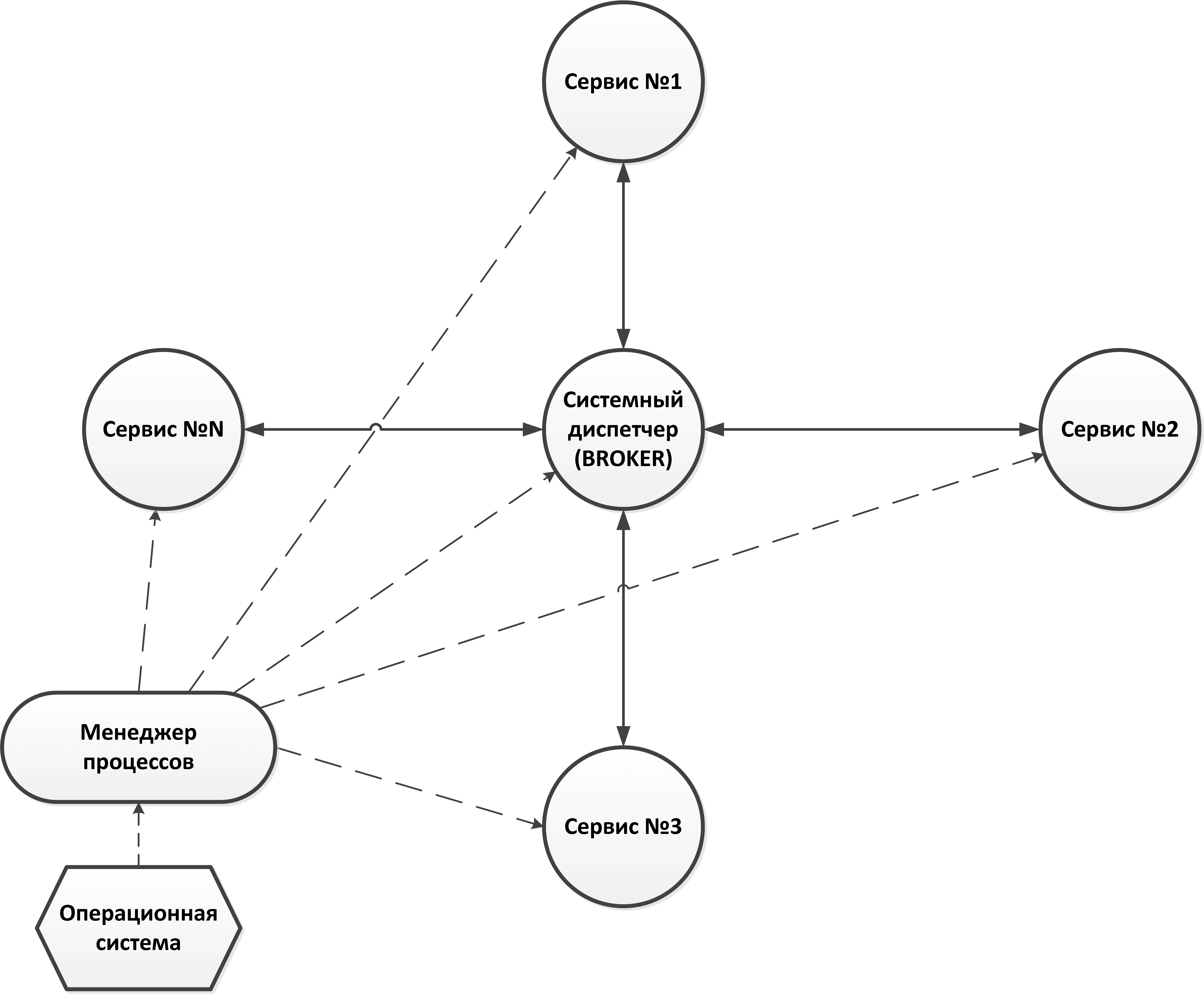 Архитектура ПО сервера СКСУ